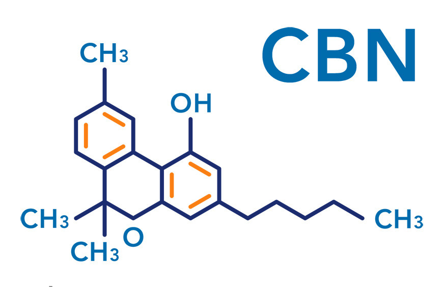 CBN-O, Tout savoir sur cette molécule